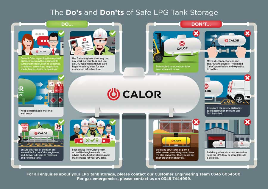 Calor Gas infographic on the do's and don'ts of safe LPG tank storage