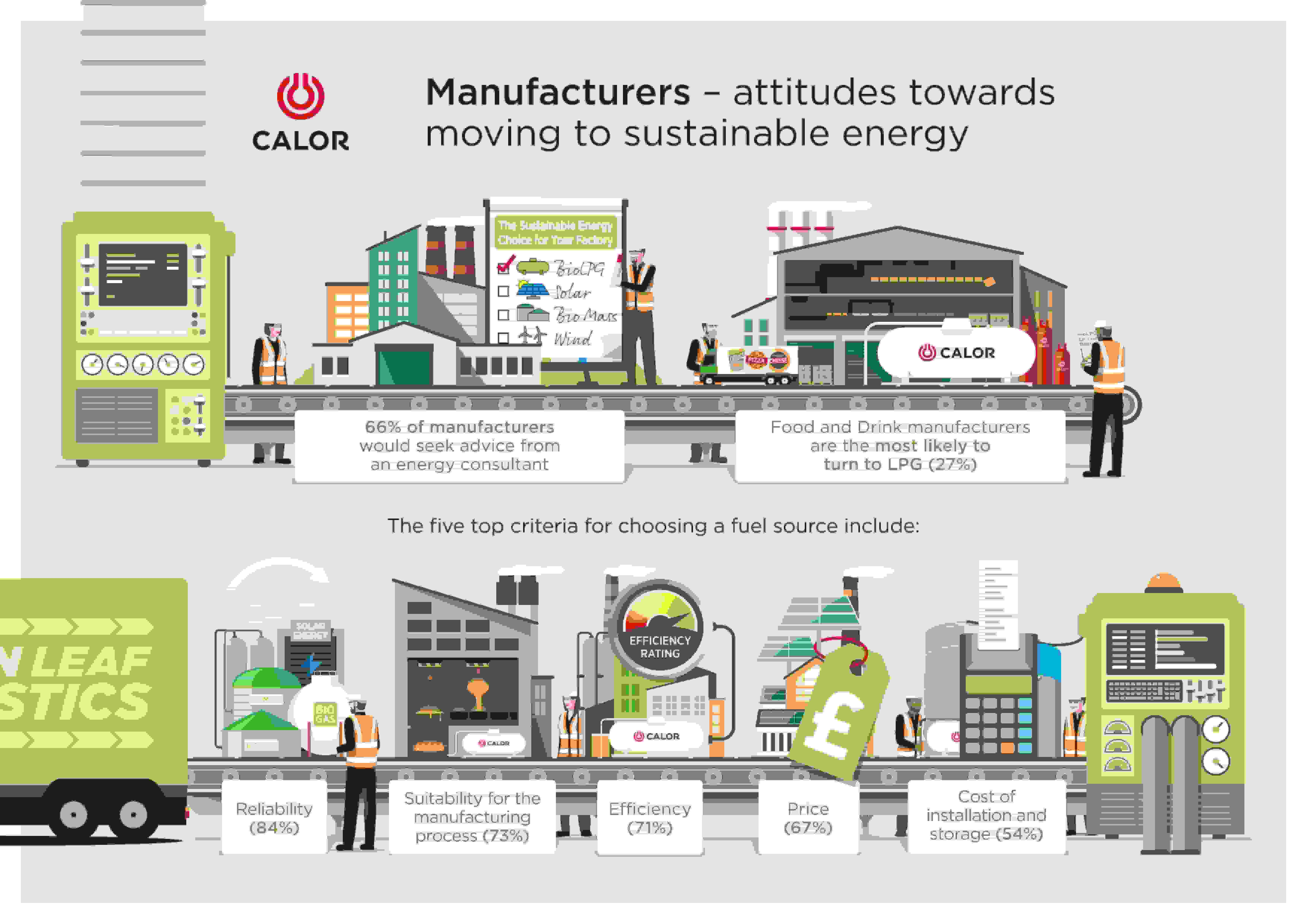 Image of Manufacturing infographic