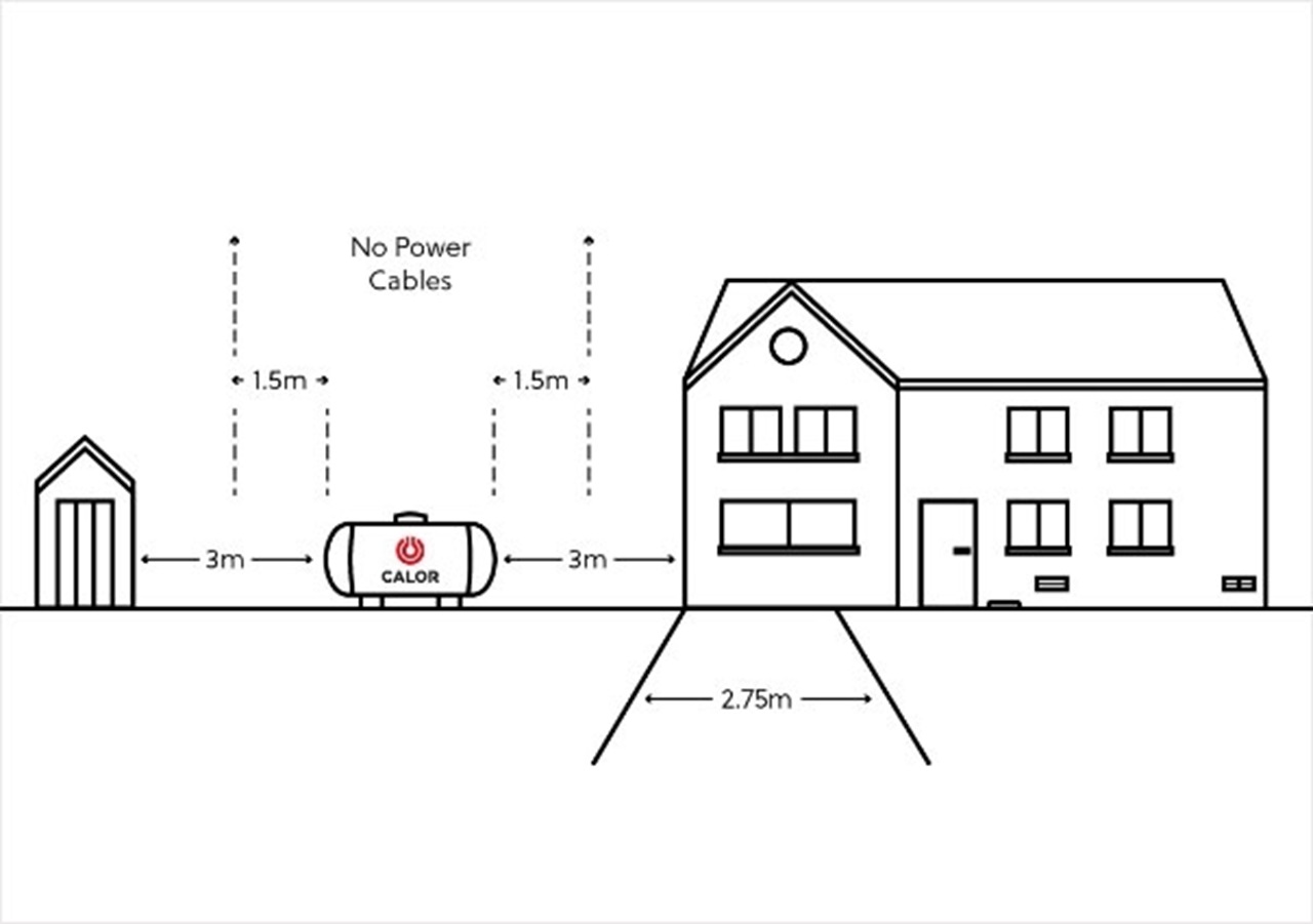 LPG Tank Installation Options For Central Heating | Calor