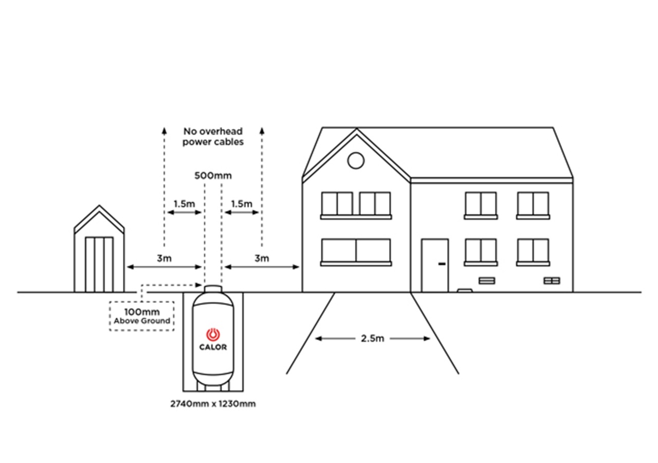 LPG Tank Installation Options For Central Heating | Calor