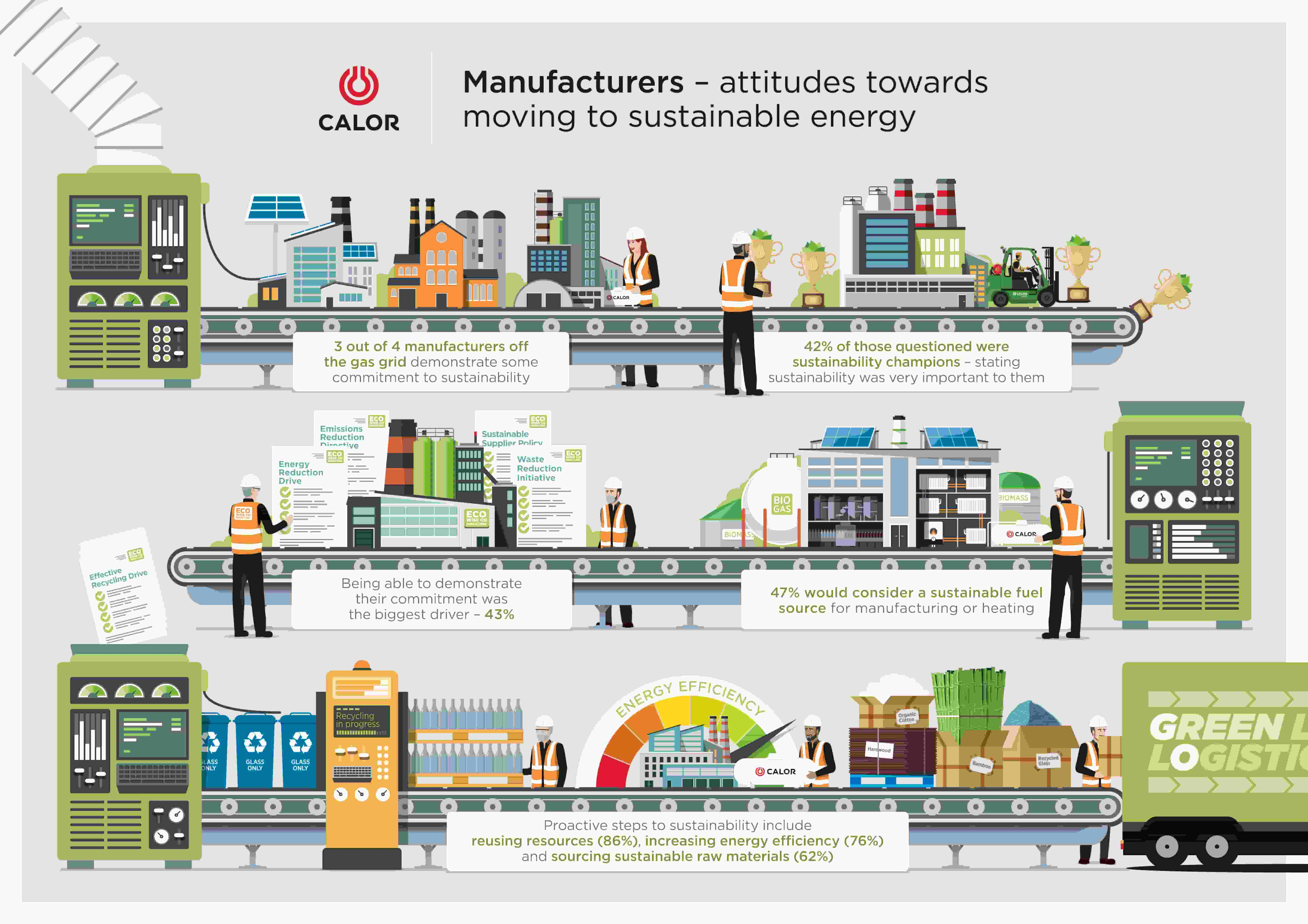 Infographic about sustainability in manufacturing 