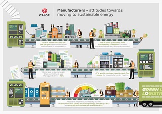 Infographic about sustainability in manufacturing