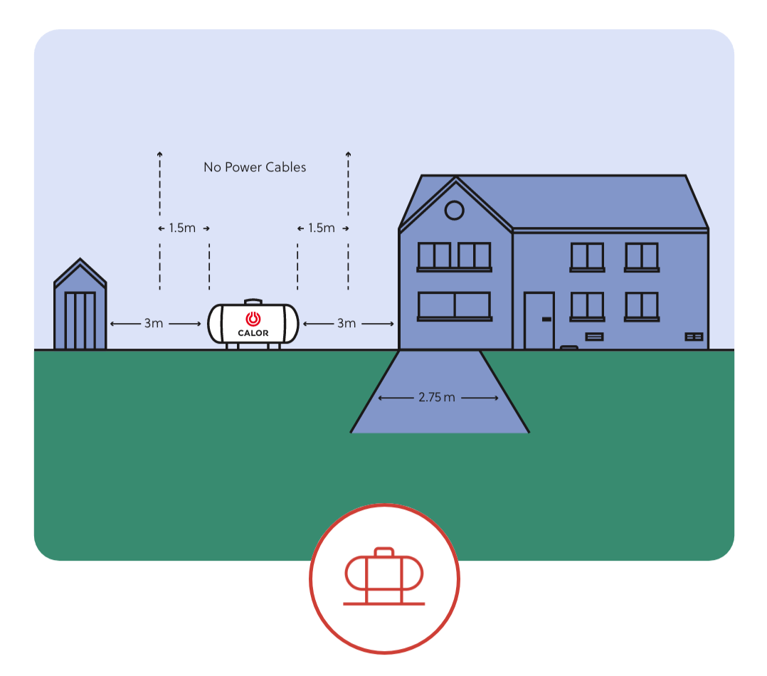 Diagram of an above ground LPG tank with 3m seperation distance illustrated