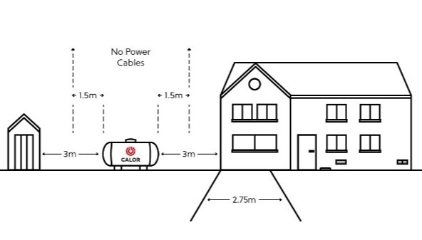 Aboveground tank siting diagram