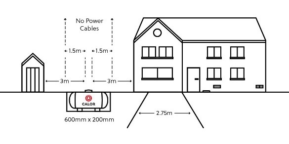 Underground tank siting diagram